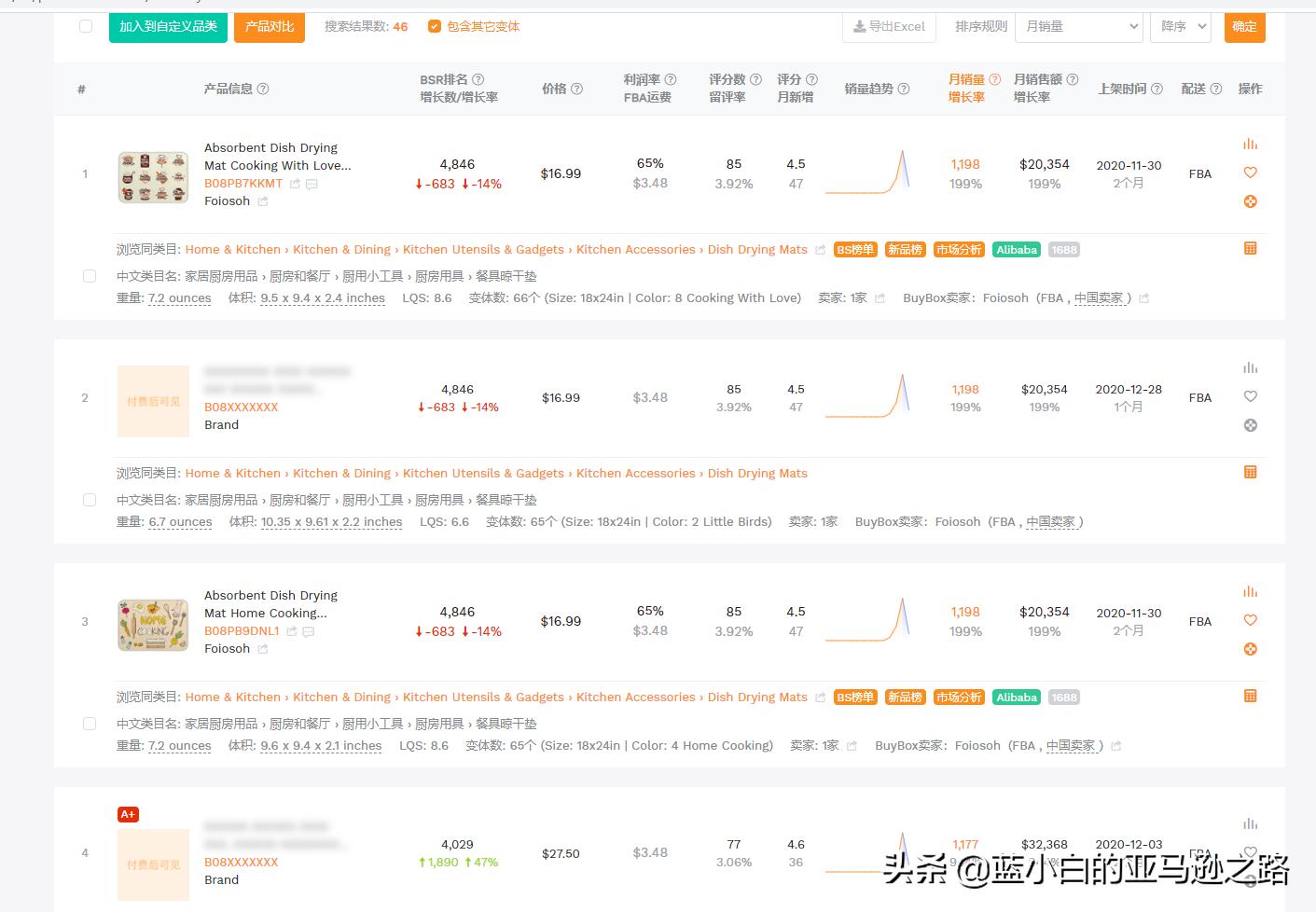 亚马逊如何选品打造爆款,亚马逊选品思路及方法老杨