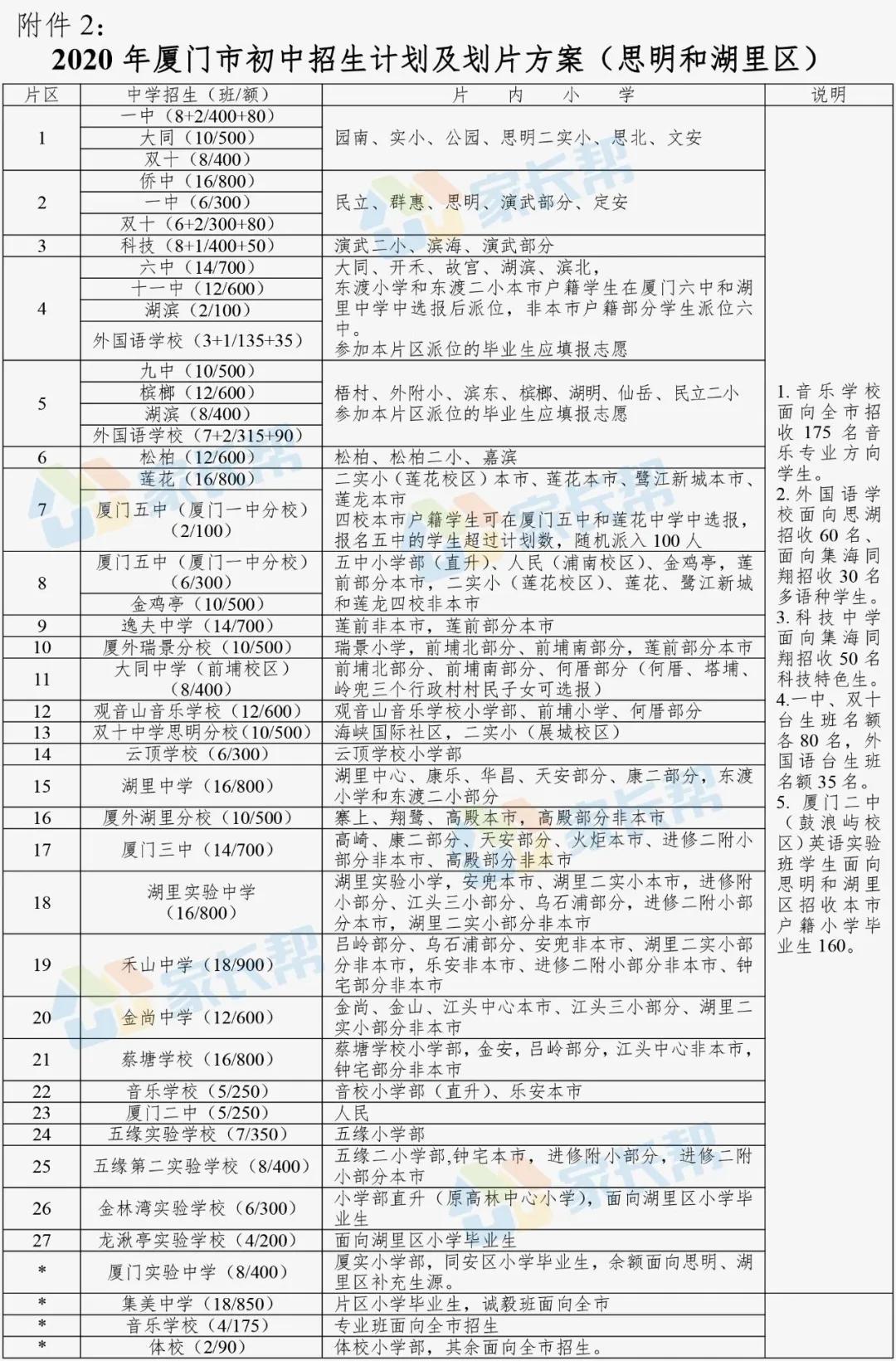 厦门各板块学区房有哪些,厦门哪里的房子最值得购买