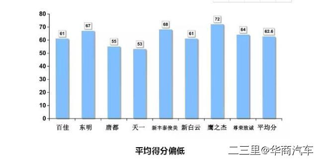 车卖不好真的是销售的原因吗,车卖的好为什么4s店还有库存车呢
