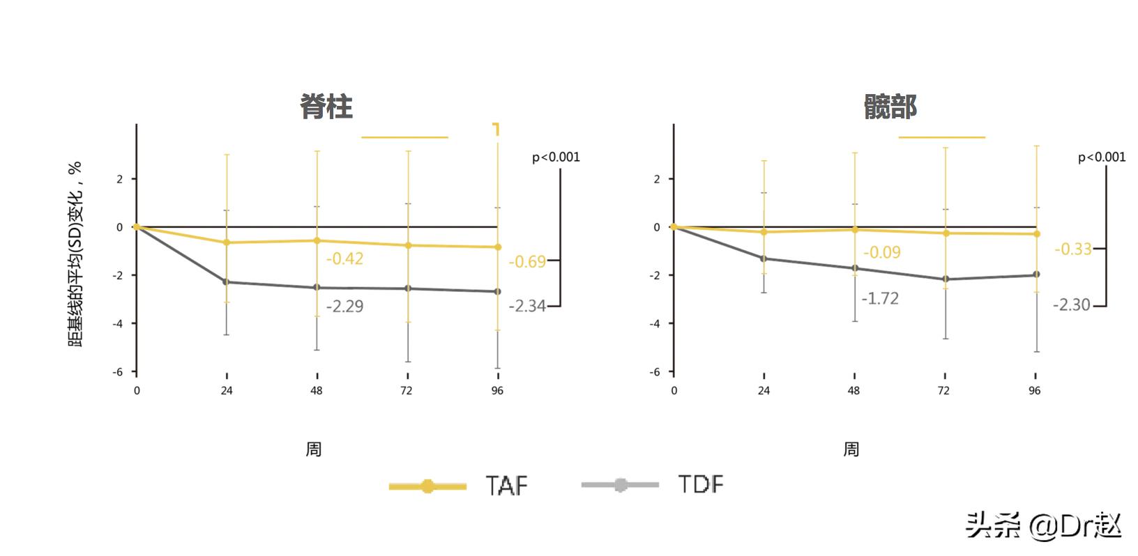 2023年乙肝药韦立得会降价吗,韦立得之后更强的乙肝药