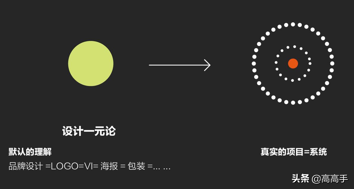 普通设计师vs资深设计师,普通设计师和高级设计的区别