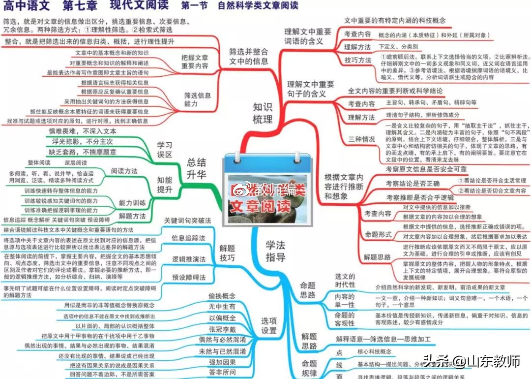 语文思维导图图片大全第19课,三年级下册语文燕子的思维导图