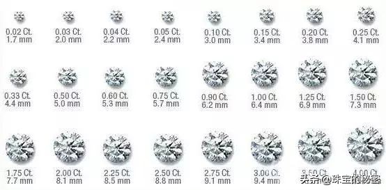 49分钻石和50分钻石大小差多少,钻石鉴定证书怎么看钻石大小