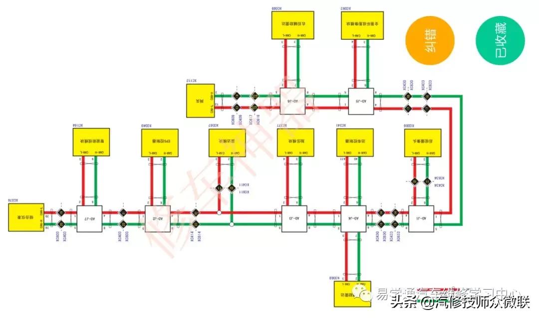 哈弗h6全车无法通讯,长城h6仪表失去通讯