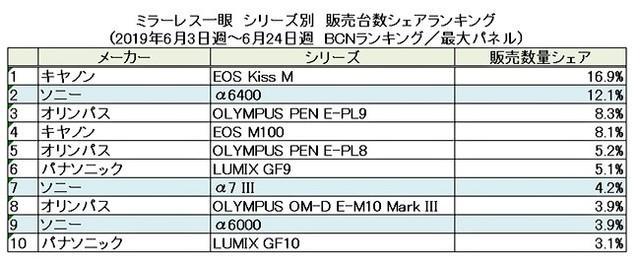 佳能微单vlog设置,佳能vlog相机g7x