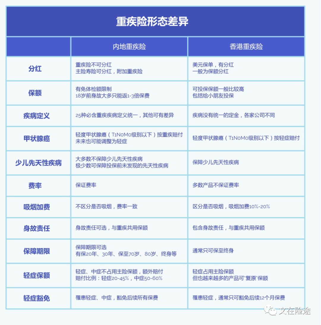 香港保险在内地如何核保,香港保险内地如何缴费