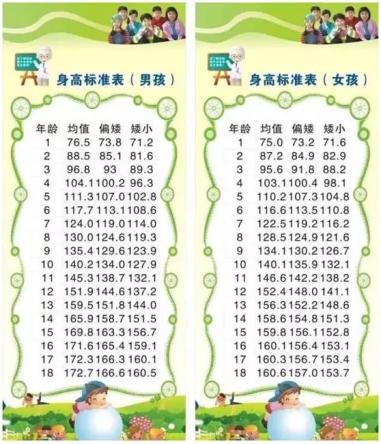 贵阳妇幼保健院儿童生长发育讲座,观山湖上海儿童医学中心专家坐诊