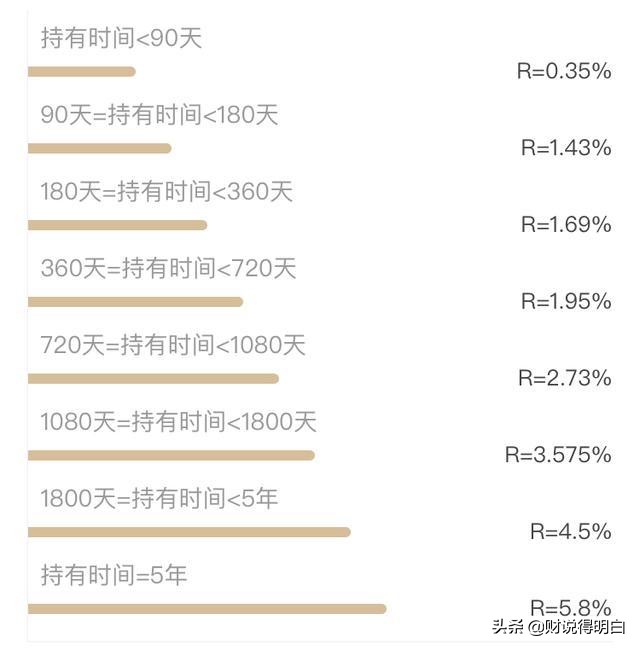 京东存进去的钱要还吗,京东金融存钱死期怎么取出来