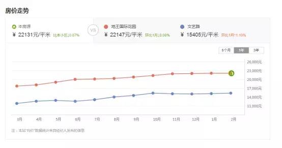 沈阳七中学区房多少钱一平方,沈阳七中学区房还有必要买吗