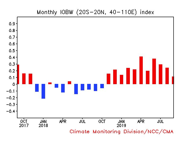 今年是暖冬还是冷冬已成定局,2019-2020年天气是冷冬还是暖冬