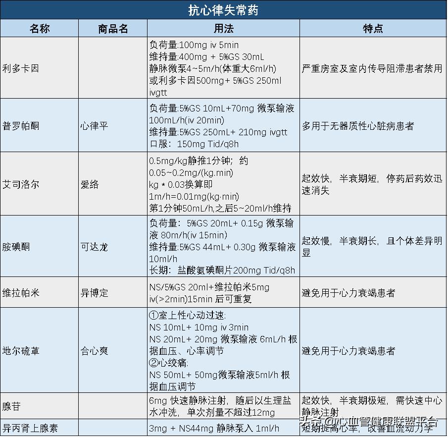 心血管药物能保存多长时间,心血管保养方法一定要收藏