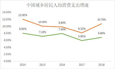 国内社交电商的研究现状,中国社交电商