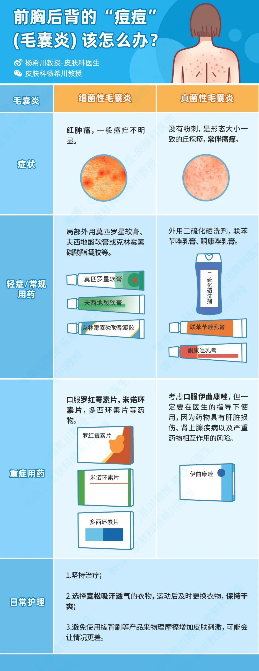 屁股上长痘是什么原因导致,屁股长痘是什么原因造成的