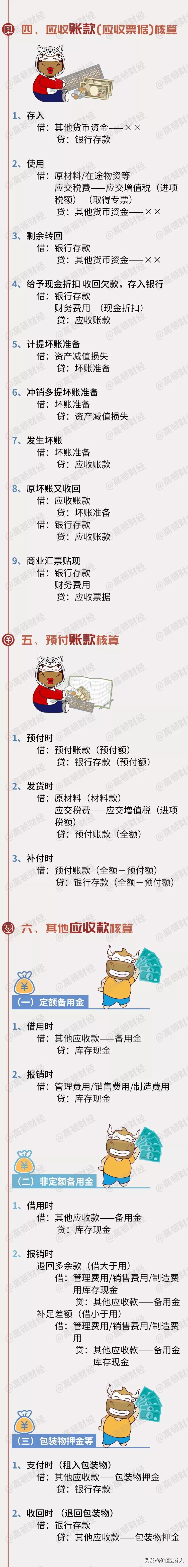 2018年会计分录详解图,会计分录大全及详解