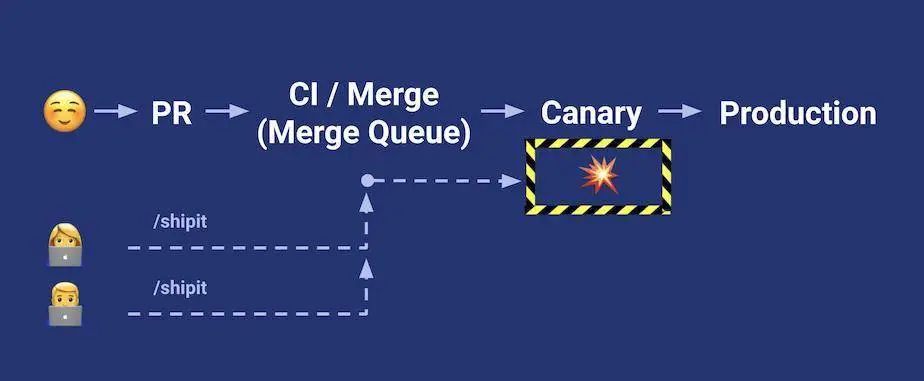 shopify怎么一键上传产品,shopify数据架构