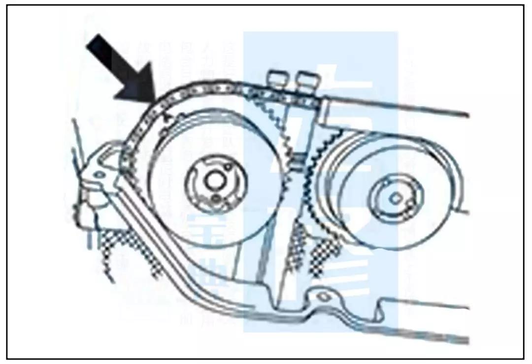 荣威正时皮带视频教程,荣威rx5正时皮带还是链条