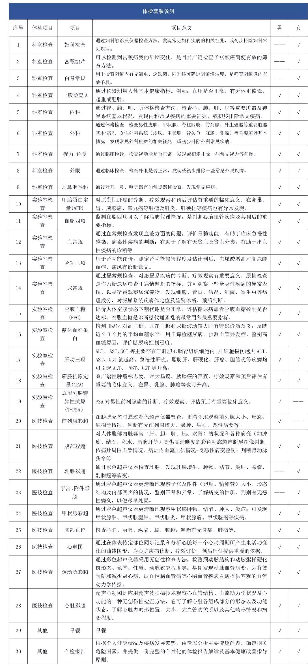 权益尊享丨嗨!我们喊你来体检啦