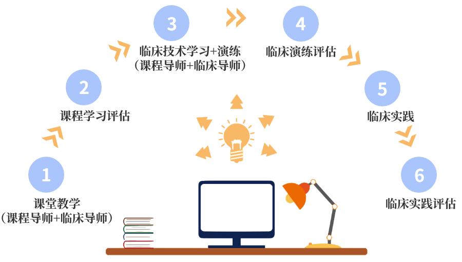 心理咨询师专业线上培训机构,社会心理咨询师培训班哪里有