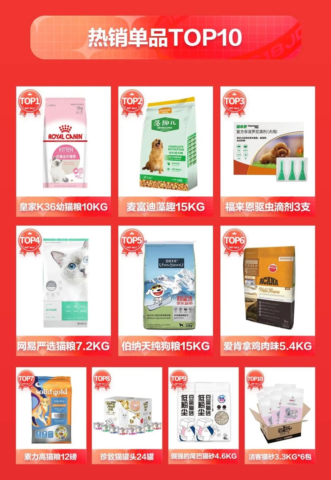 皇家夺热销榜第一，倔强的尾巴、法明娜、素力高获高增速榜前三