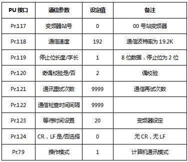 涓夎彵plc鍜屼笁鑿辫Е鎽稿睆閫氫俊瀹炰緥,涓夎彵plc涓庝笁鑿辫Е鎽稿睆閫氳瀹炰緥