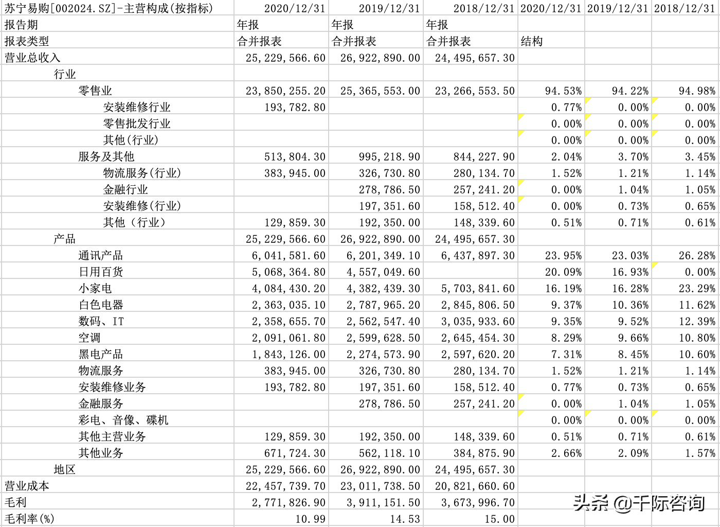 2021新零售行业市场分析报告,2021零售数据分析报告