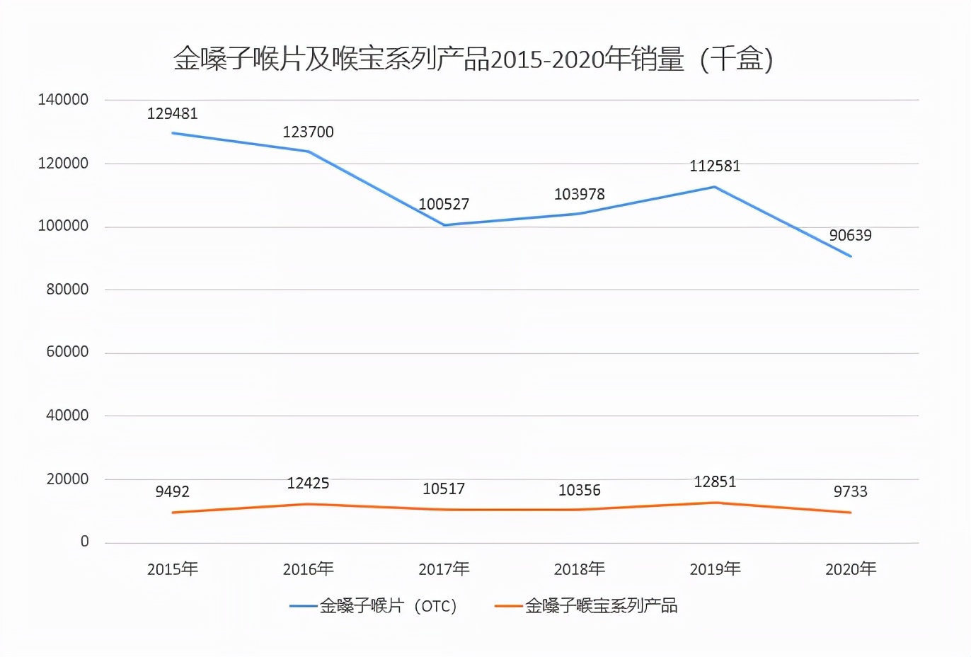 套路之王金嗓子,终于把自己套进去了