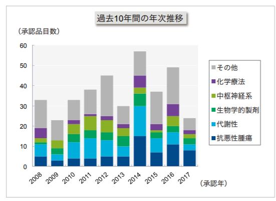 中国三种新药进展,最新研发治愈新药