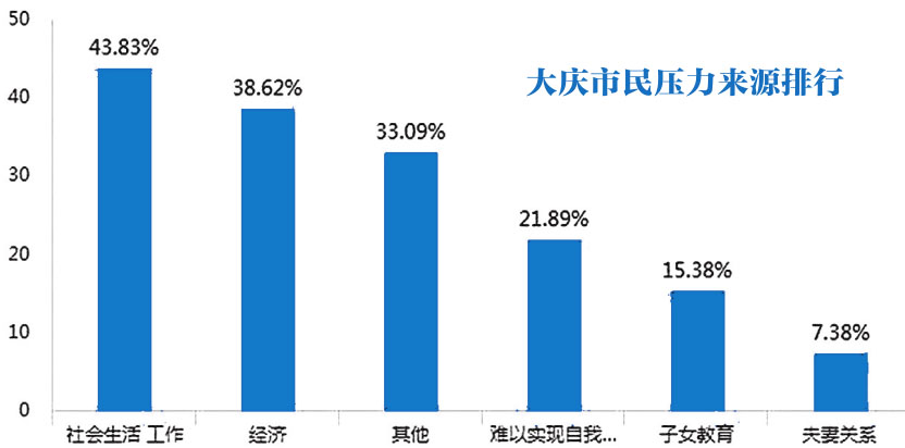 大庆人是不是很有钱,大庆人