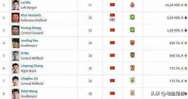 中国足球是不是缺一个好教练,中国足球是球员问题还是教练问题