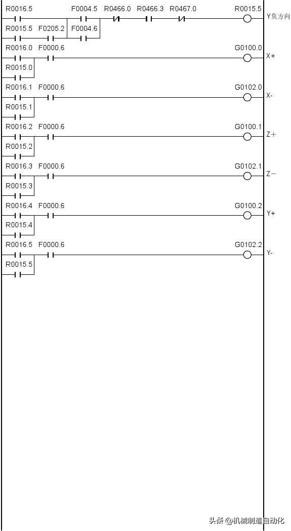 广数980tdiplc梯形图怎么导入,广数980tdb怎样修改plc参数