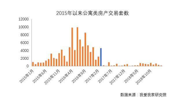 不卖后悔卖了更后悔，北京商住的路在何处？