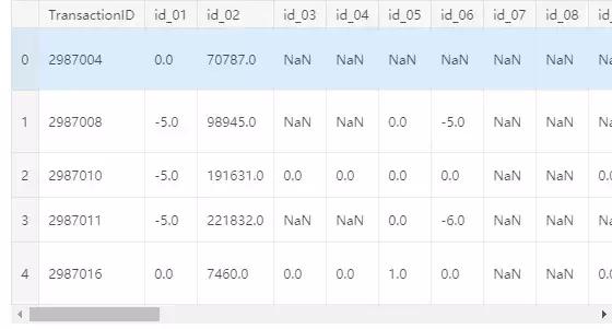 大数据分析与挖掘竞赛要干什么,数据竞赛的隐藏价值