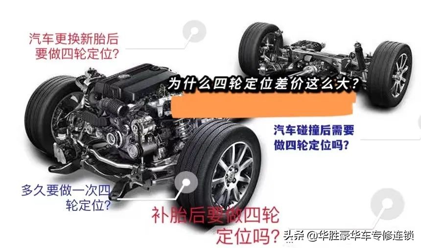 换胎后师傅让做四轮定位,换新胎要做动平衡还是四轮定位
