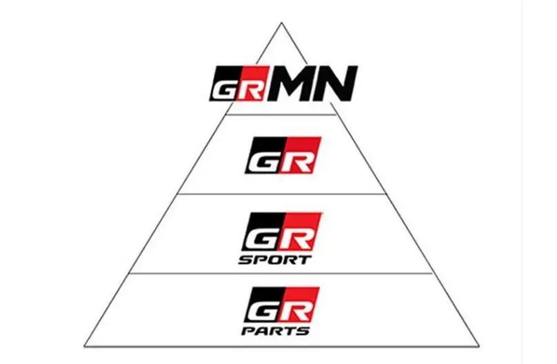 丰田gr是什么品牌,丰田gr系列哪些车