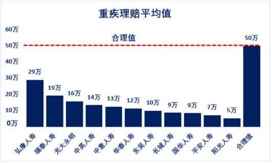 保险公司开门红产品值得买吗,十大保险公司重点产品