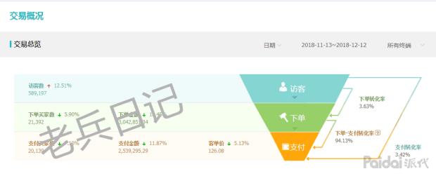 怎样把淘宝手淘搜索的流量做起来,冷门标品手淘搜索流量怎么提升
