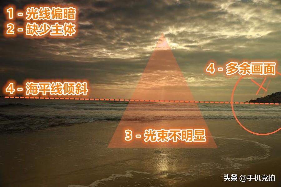 耶稣光人像拍摄技巧,拯救废片风景教程