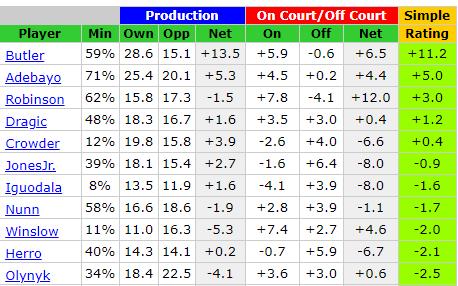 邓肯罗宾逊热火高光集锦,分析邓肯