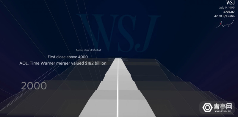 戴上vr眼镜看股票行情啥体验,与ar和vr有关的股票