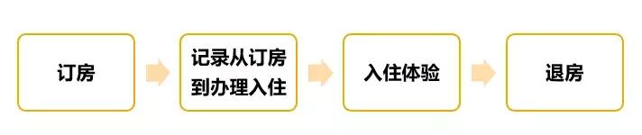 快捷酒店排名里面哪个更好,快捷连锁酒店哪家便宜又好