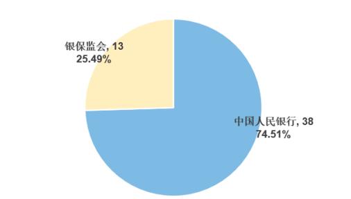 2018西南财经大学就业结果公布!月薪6600起!金融就职热情“降温”
