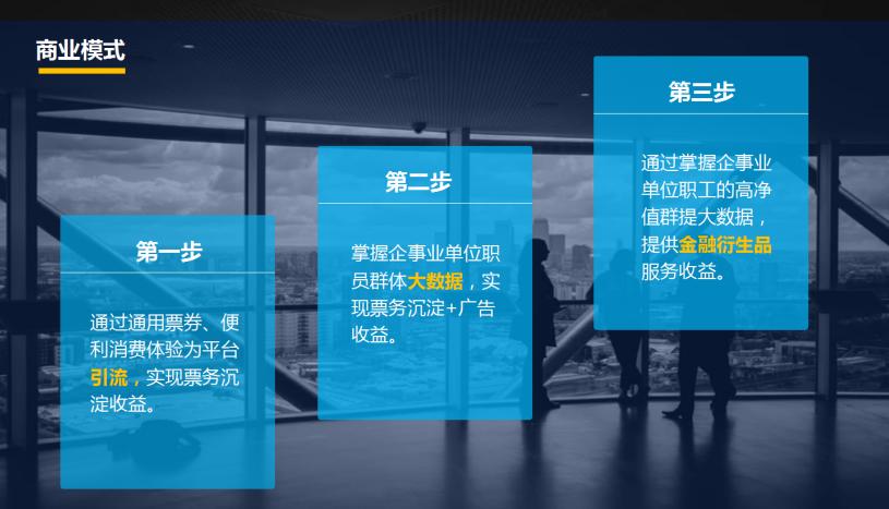 投资分析商业计划书怎么写,每周必学投资商业计划书