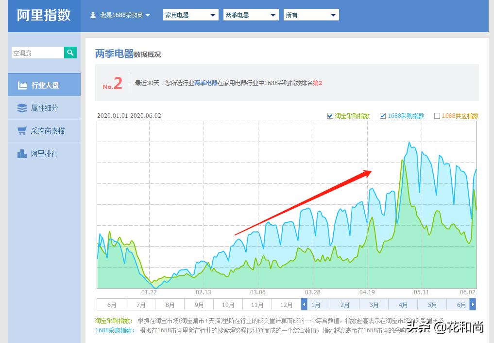 为什么不建议小白开淘宝店,新手开淘宝店要避免哪些坑