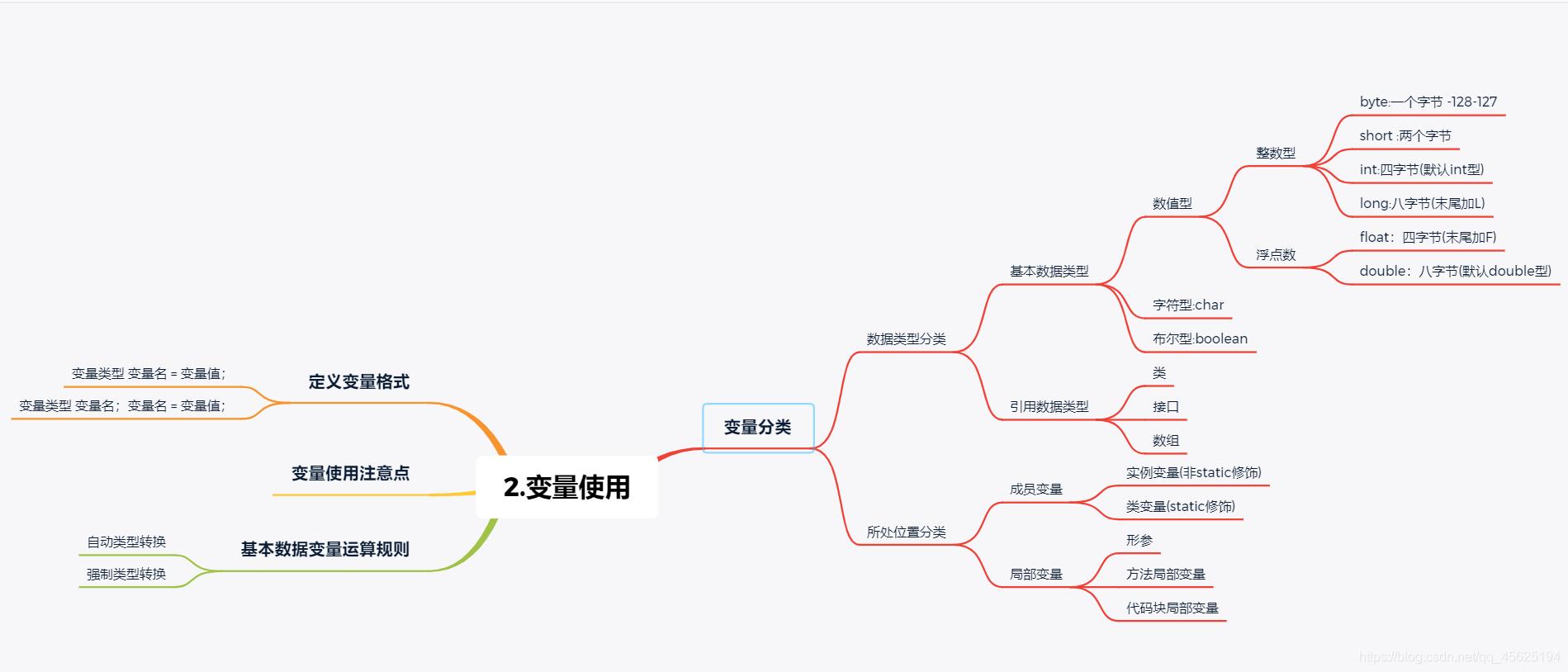 java编程学习入门思维导图,java面向对象程序设计思维导图