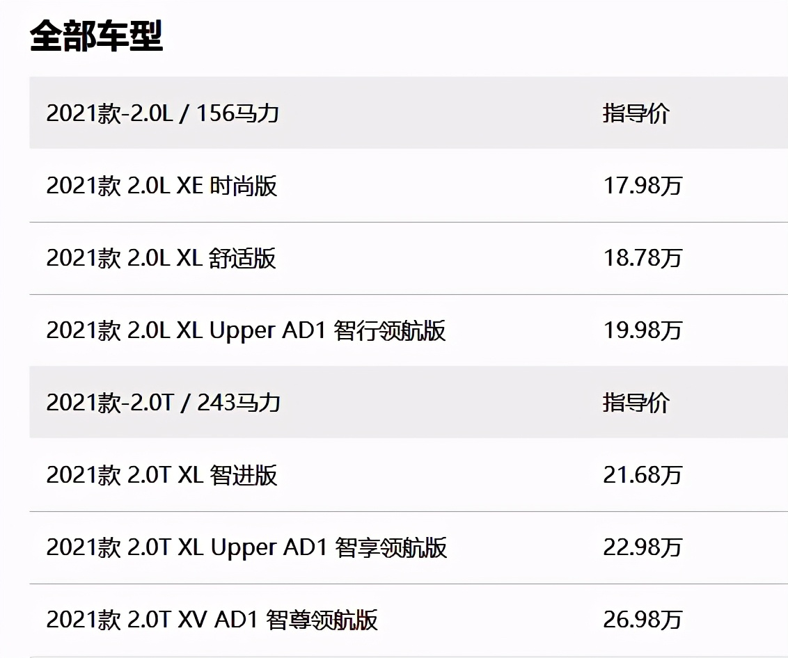 日产天籁省油测试,21款天籁2.0l表显油耗与实际油耗