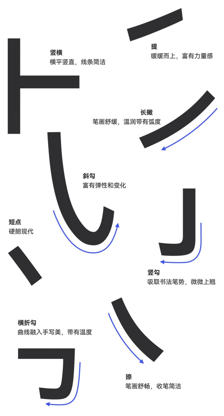 鸿蒙系统自定义字体,鸿蒙免费字体更换