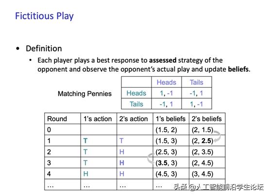 博弈论基础第二集,博弈论游戏论