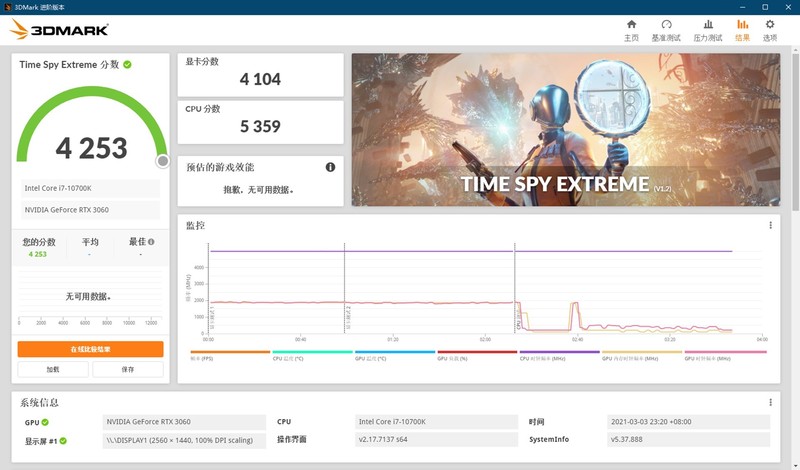 rogrtx3060显卡相当于什么档次,华硕rogrtx3060显卡测评