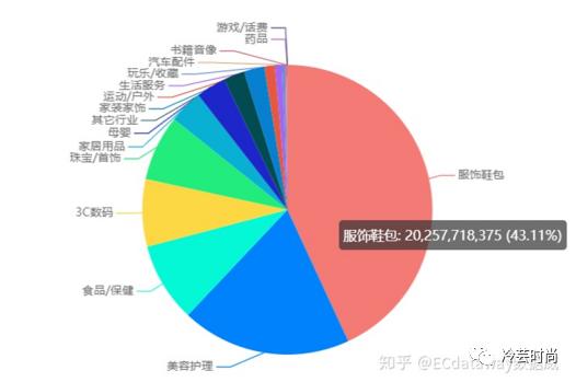 怎样才能把直播做好,服装直播如何做出差异化