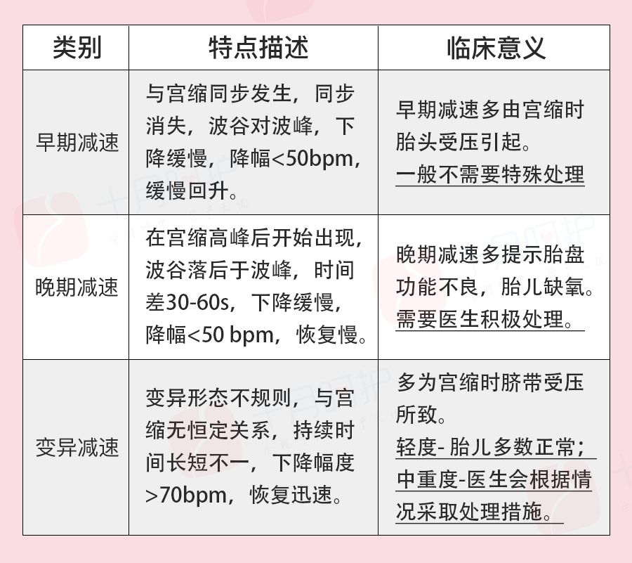 怎么能顺利快速通过胎心监护,怎么使胎心监护快速过关